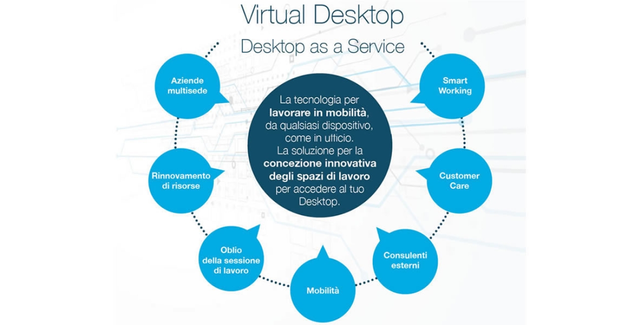 Virtual  Desktop - La tecnologia per lavorare in mobilità da qualsiasi dispositivo